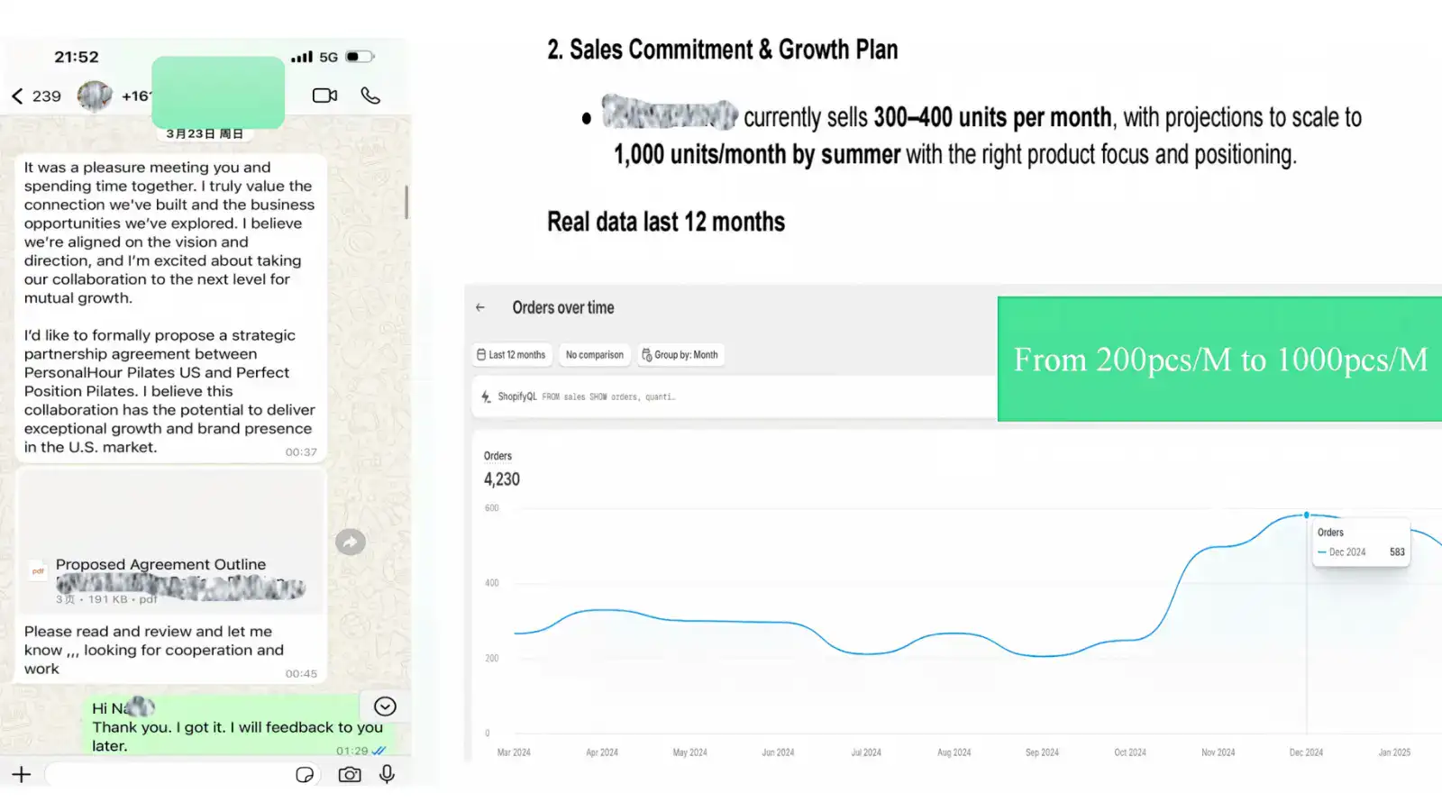 Anonymized order trend evidence for a long-term Pilates equipment brand partner
