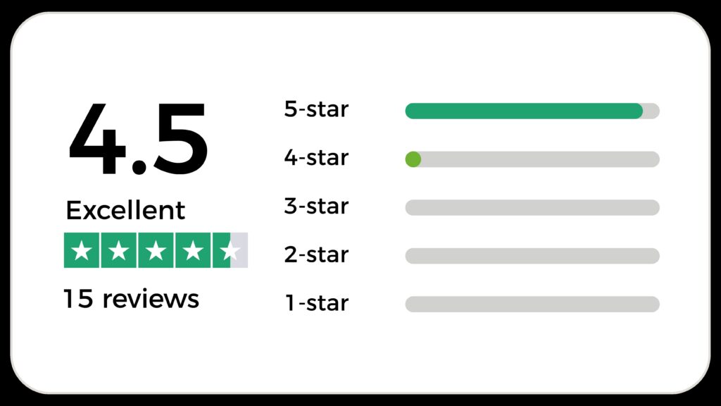 Pepilates review