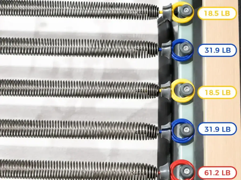 Reformer spring resistance and carriage configuration reference